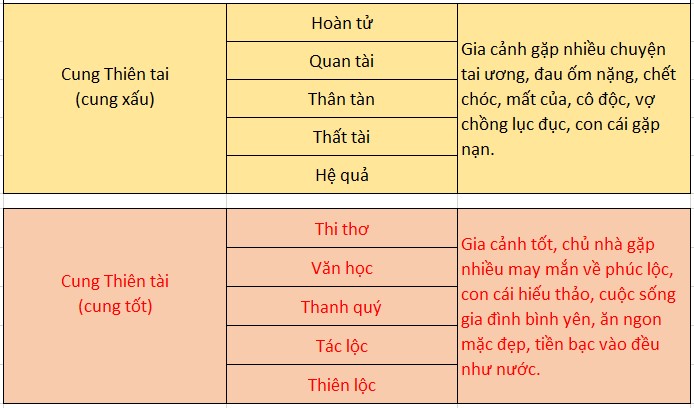 thước lỗ ban