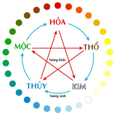 chọn màu sơn nhà theo phong thủy