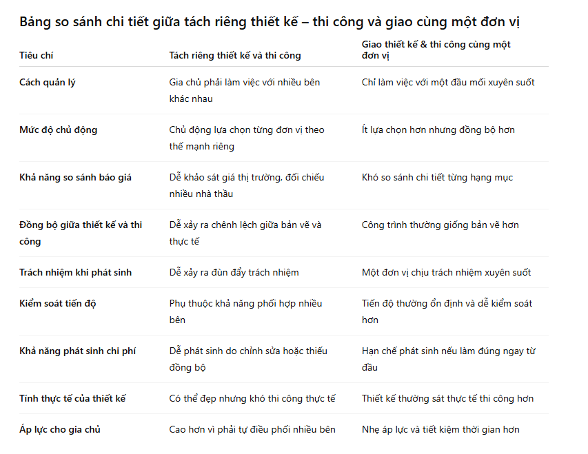 nên chọn công ty thiết kế và thi công riêng hay chung