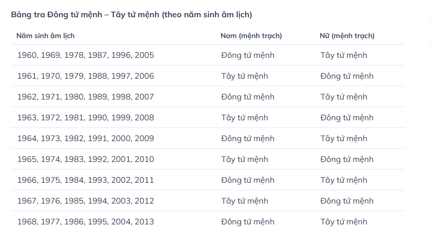 hướng cửa chính hợp phong thủy