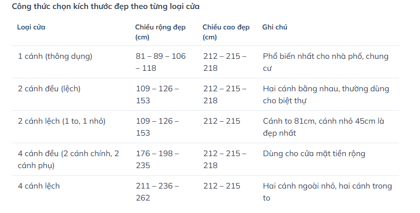kich thước phong thủy cửa chính