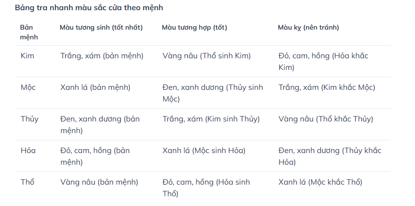 màu sắc phong thủy cửa chính